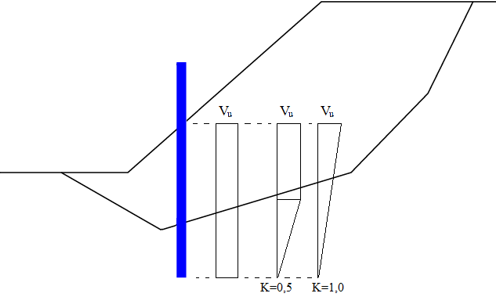 Anti-Slide Piles, Slope Stability, Online Help