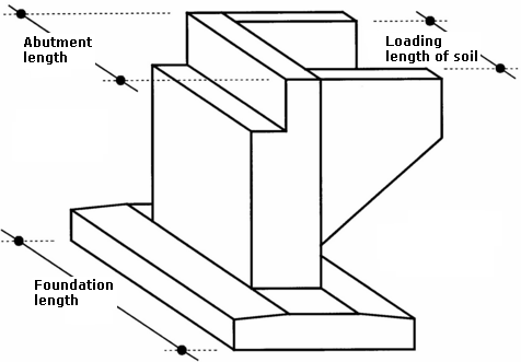 Calculating Abutment Forces Analysis Of Walls Geo5 Online Help