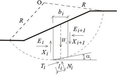 Determination of the critical slip surface in slope stability