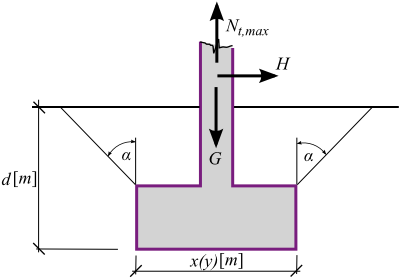 method uplift geo5