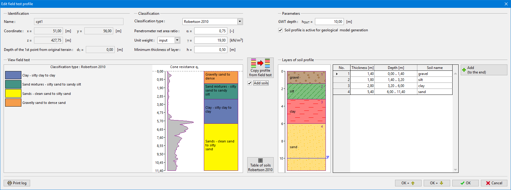 Creation Of Soil Profile From A Cpt Soil Profiles Geo5 Online Help