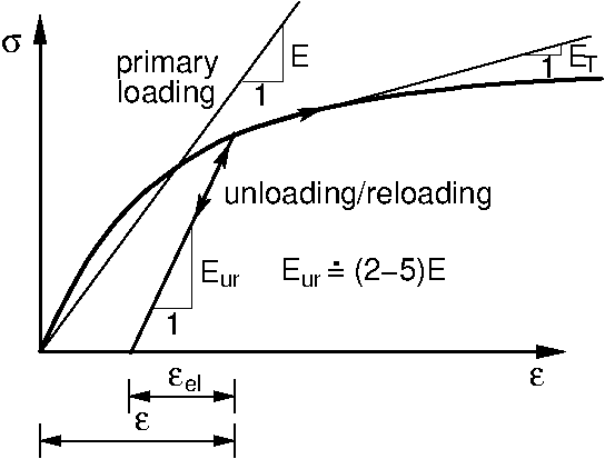 Nonlinear Models, Materials Models, Online Help