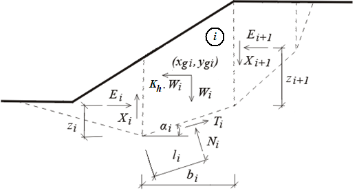 Slope Stability - Slope stability analysis with slip surface