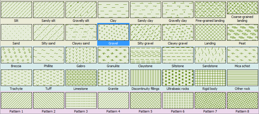 Soil and Rock Symbols | Input and Edit of Soils | GEO5 | Online Help