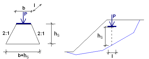 slope stability surcharge top