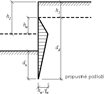 Influence du cône de pression, Vérification du treillis, Aide  contextuelle