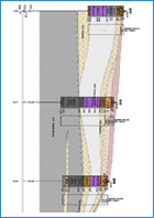 GEO5 - 报告样本 -  三维地质建模——剖面图