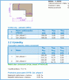 FIN EC Beton prostý - Ukázka textového PDF výstupu